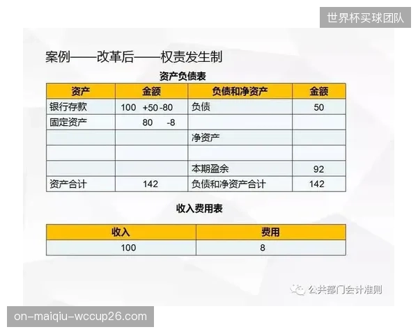 演进阶段机构拆分运营权责 提升资产响应速度